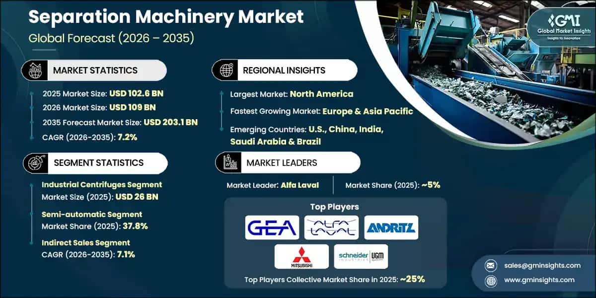 Separation Machinery Market