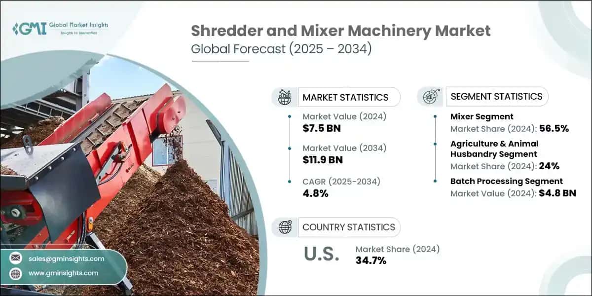Shredder and Mixer Machinery Market