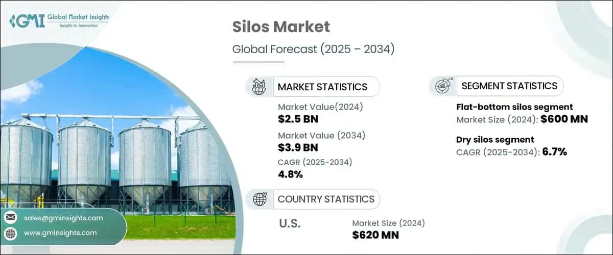 Silos Market
