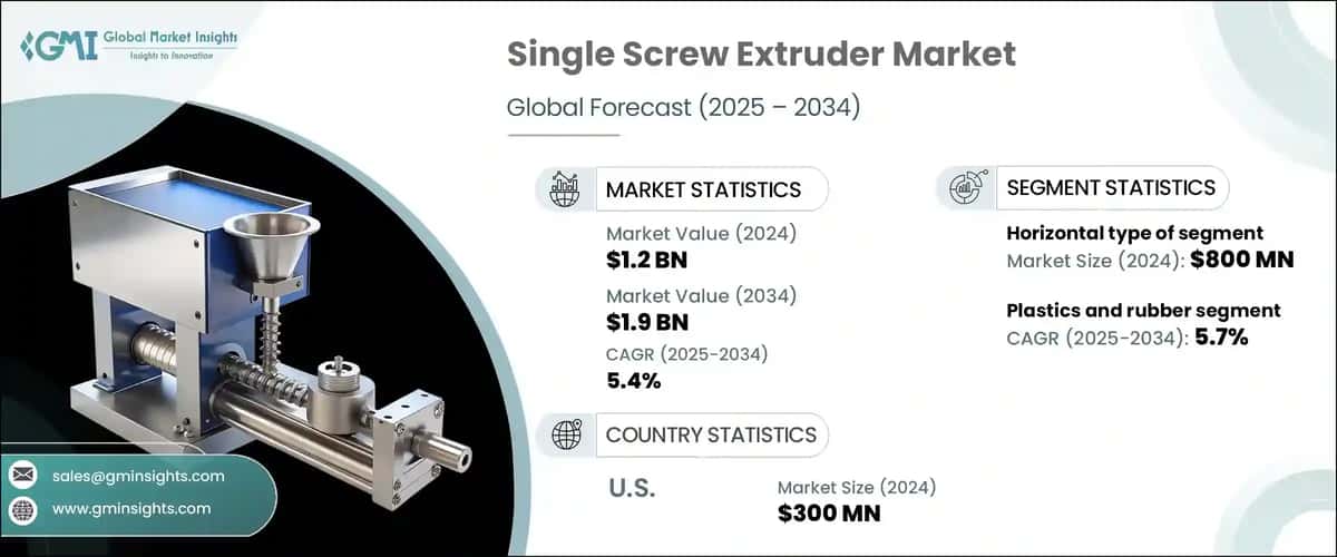 Single Screw Extruder Market