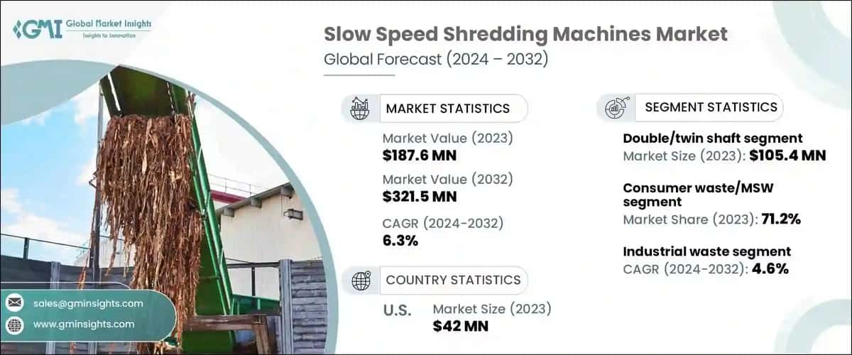 Slow Speed Shredding Machines Market