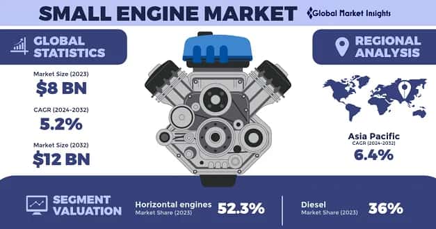Small Engine Market