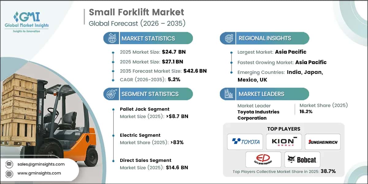 Small Forklift Market Research Report