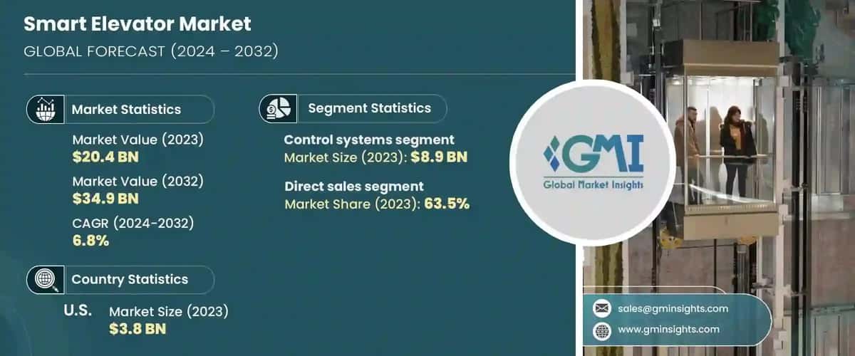 Smart Elevator Market