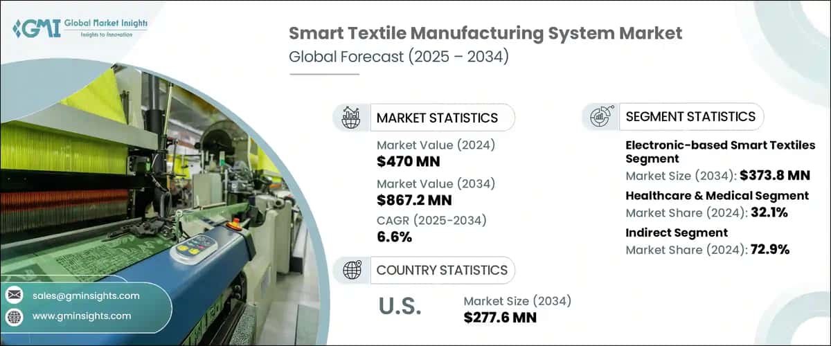 Global Smart Textile Manufacturing System