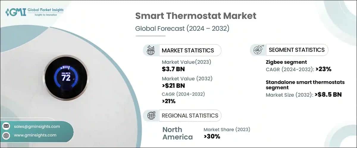 Smart Thermostat Market