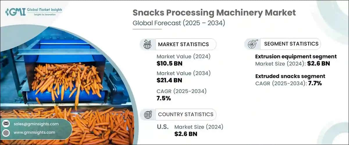 Snacks Processing Machinery Market
