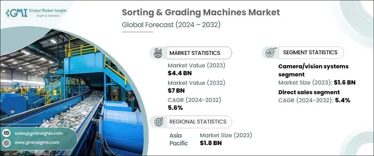 Sorting & Grading Machines Market