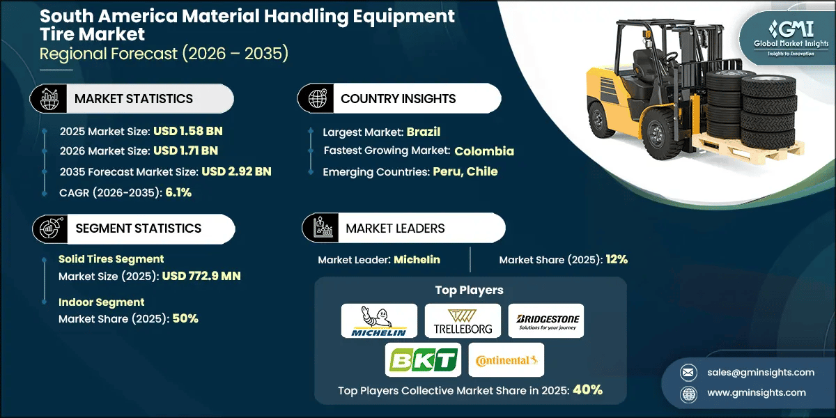 South America Material Handling Equipment Tire Market Research Report