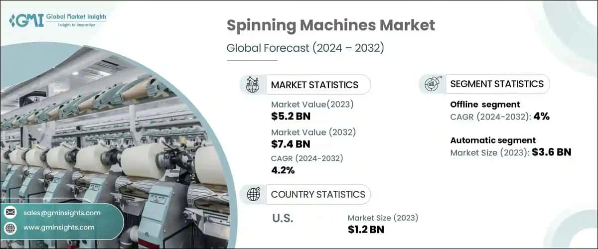 Spinning Machines Market