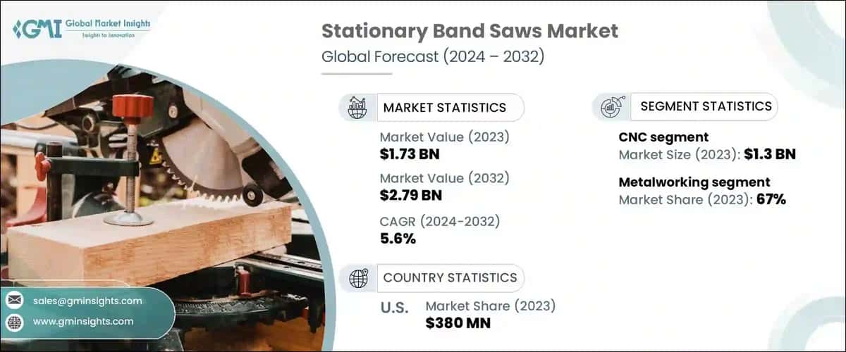 Stationary Band Saws Market
