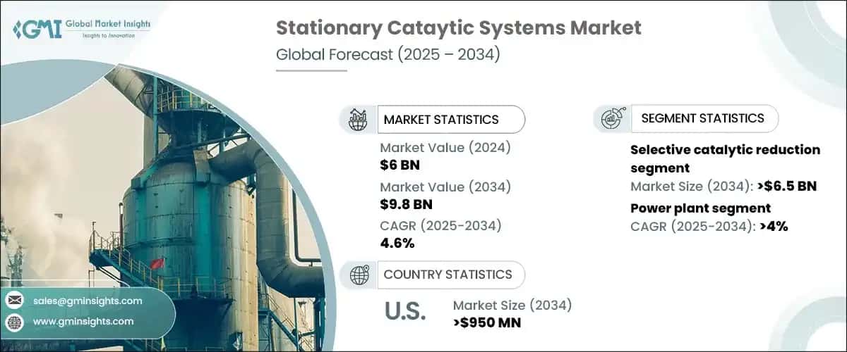 Stationary Catalytic Systems Market