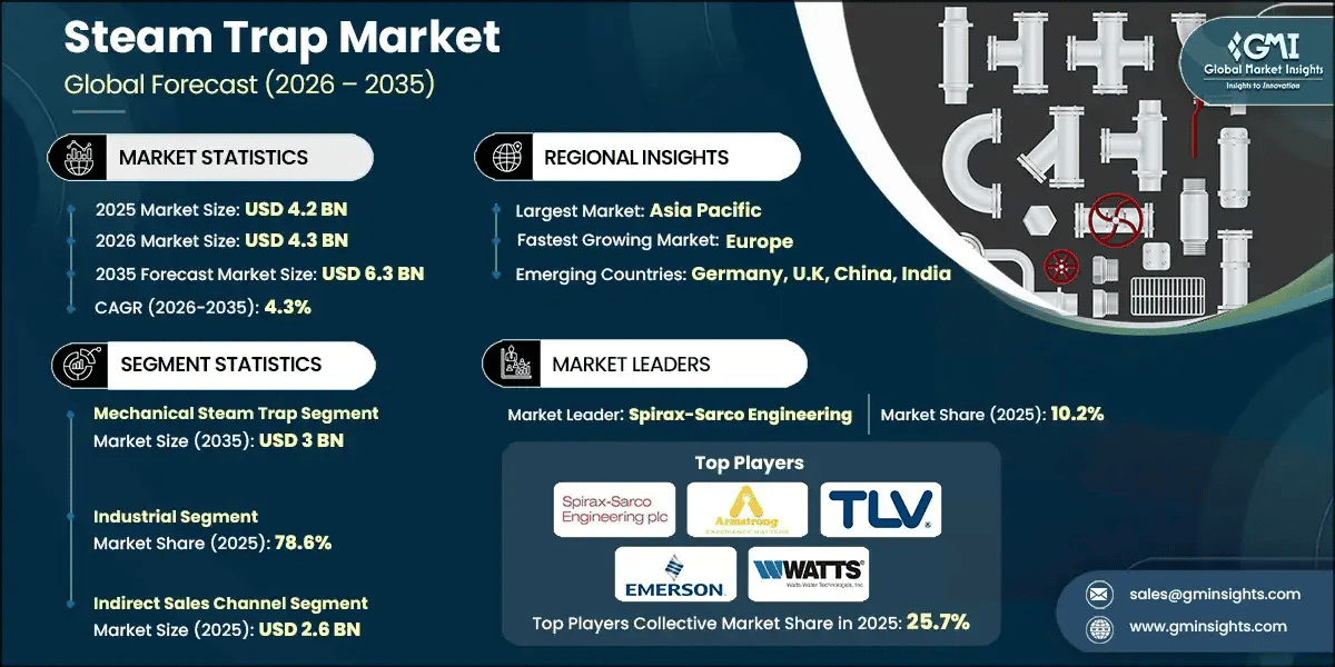 steam-trap-market-2026-2035