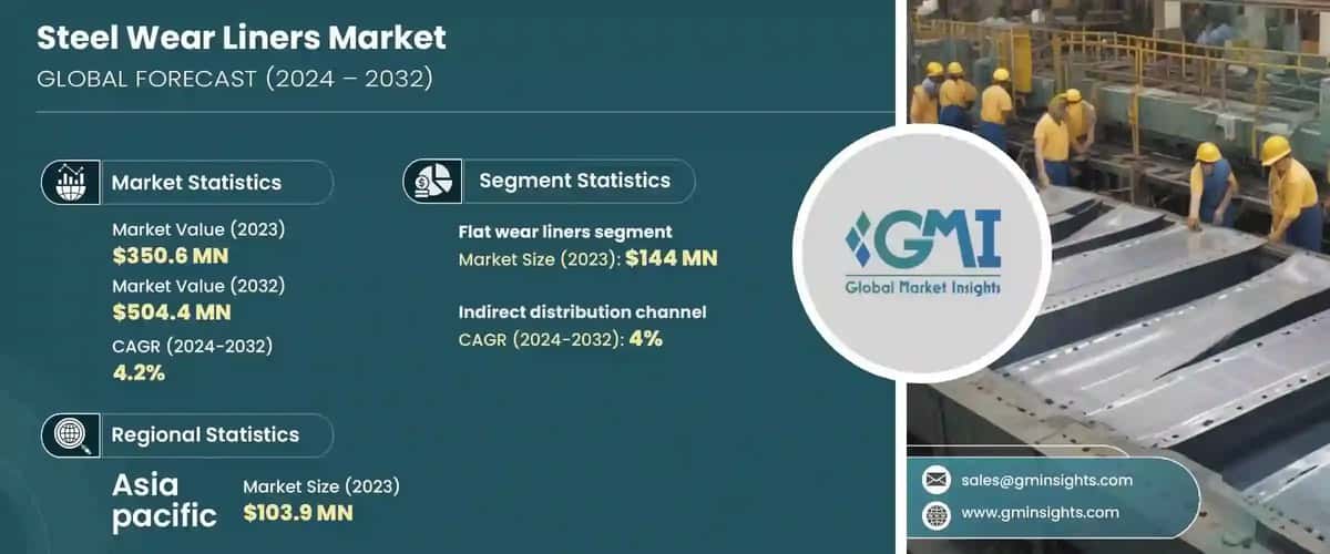 Steel Wear Liners Market