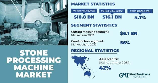Stone Processing Machine Market