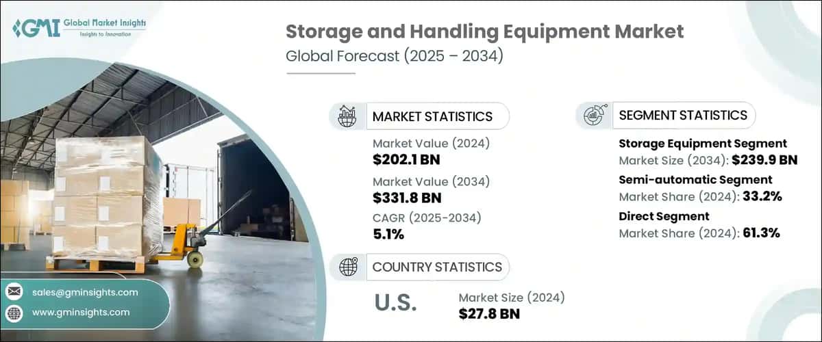 Storage and Handling Equipment Market