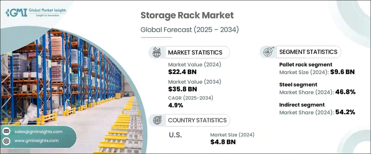 Storage Rack Market