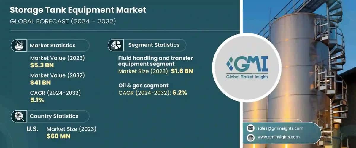Storage Tank Equipment Market 