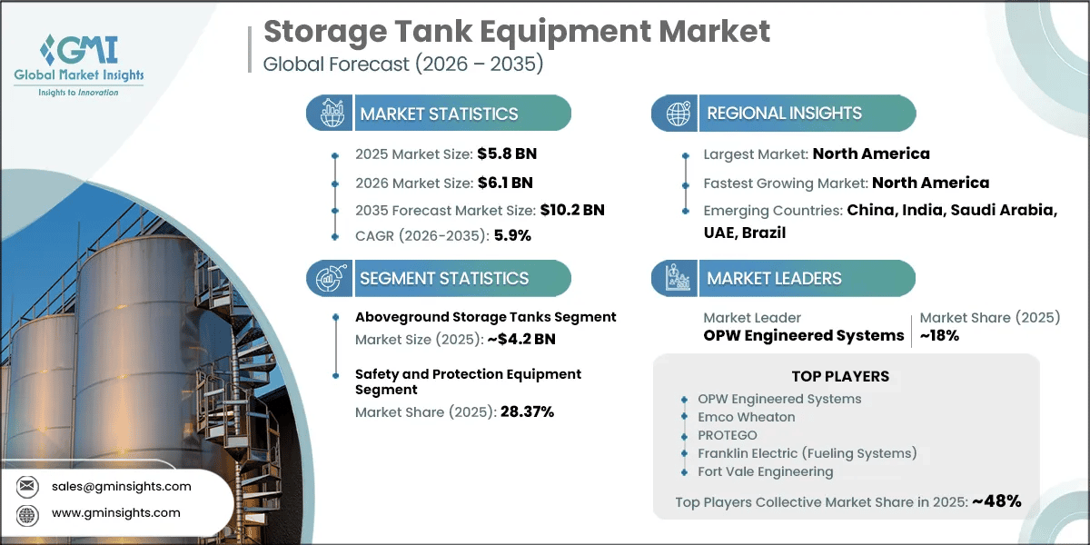 Storage Tank Equipment Market Research Report