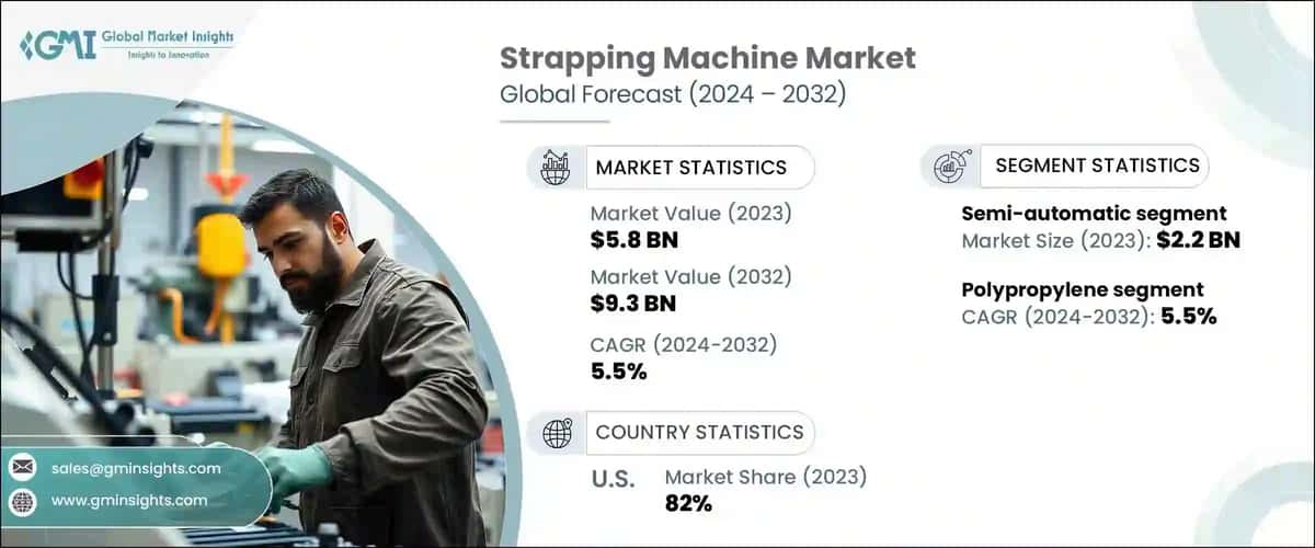 Strapping Machine Market