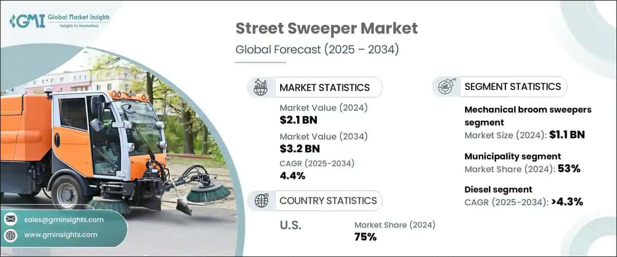 Street Sweeper Market
