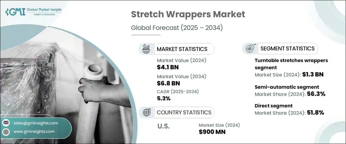 Stretch Wrappers Market 