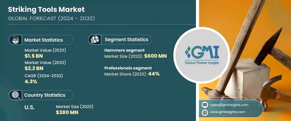 Striking Tools Market