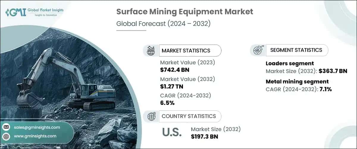 Surface Mining Equipment Market