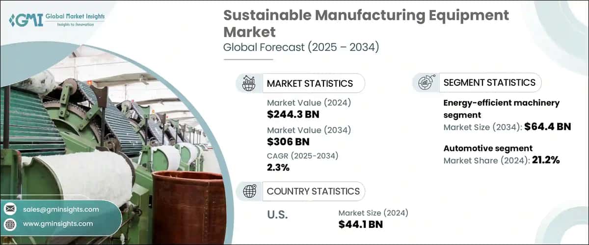 Sustainable Manufacturing Equipment Market
