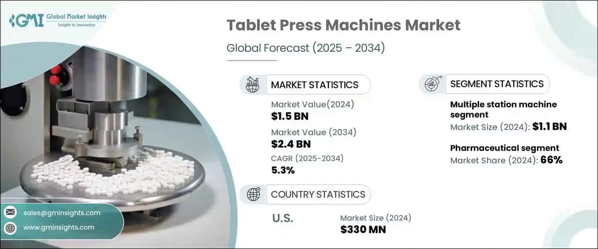 Tablet Press Machines Market
