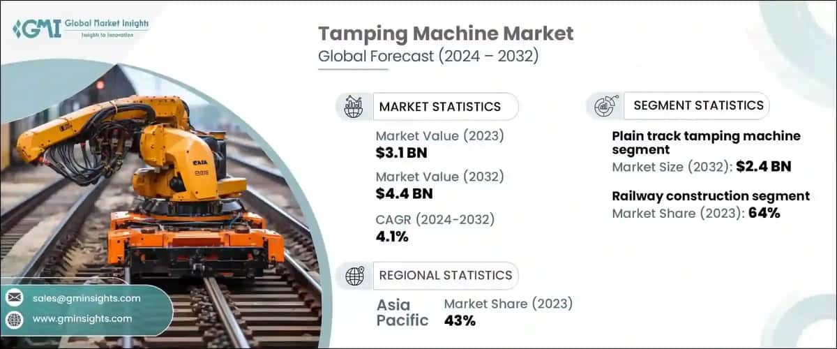 Tamping Machine Market 