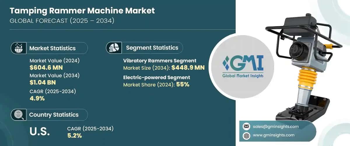 Tamping Rammer Machine Market