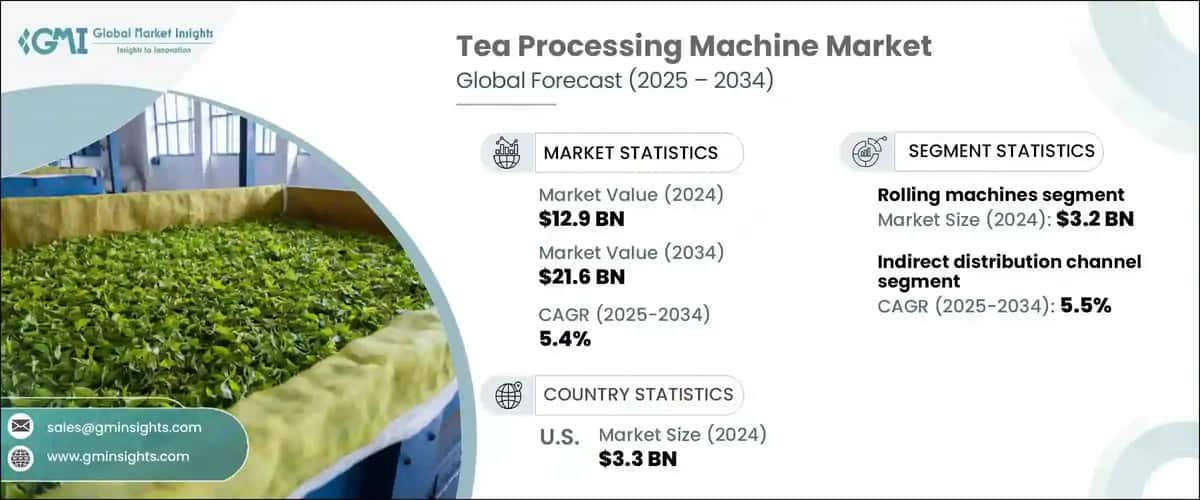 Tea Processing Machine Market