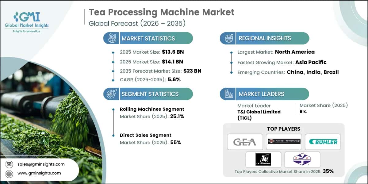 Tea Processing Machine Market Research Report