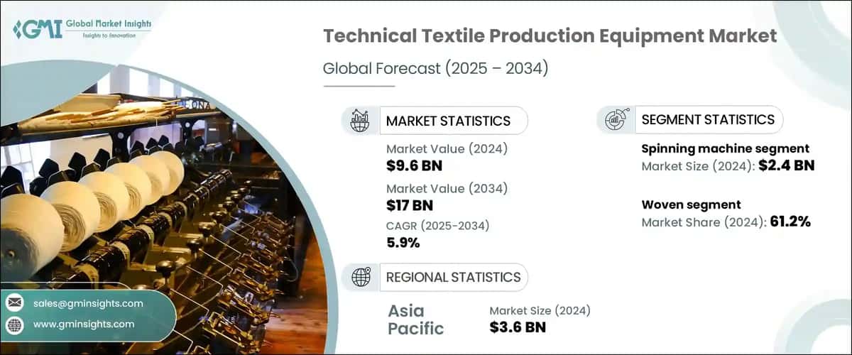 Technical Textile Production Equipment Market 