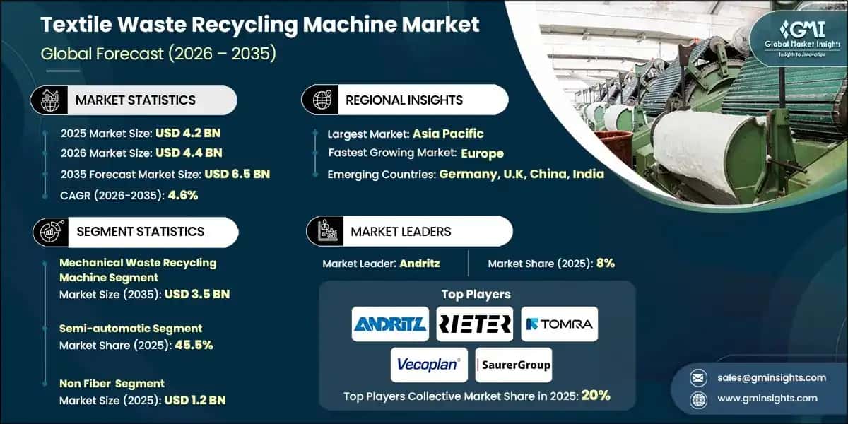 Textile Waste Recycling Machine Market 