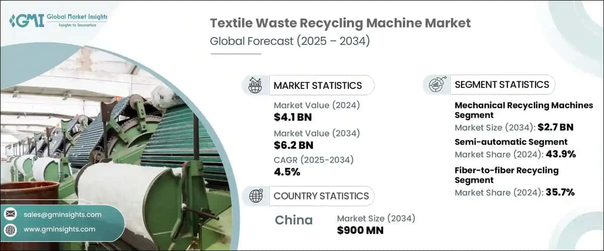 Textile Waste Recycling Machine Market