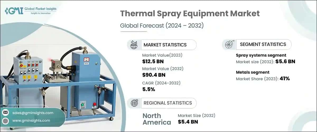 Thermal Spray Equipment Market