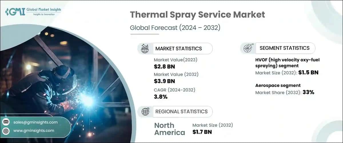 Thermal Spray Service Market