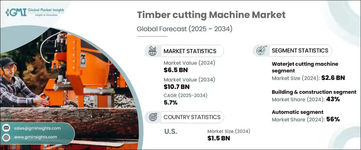 Timber Cutting Machine Market