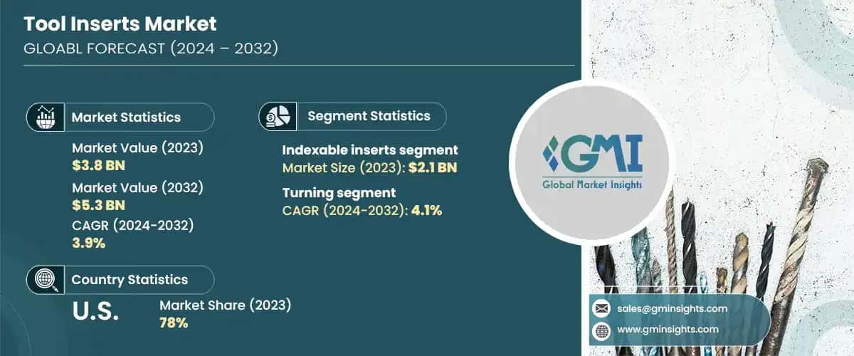 tool inserts market