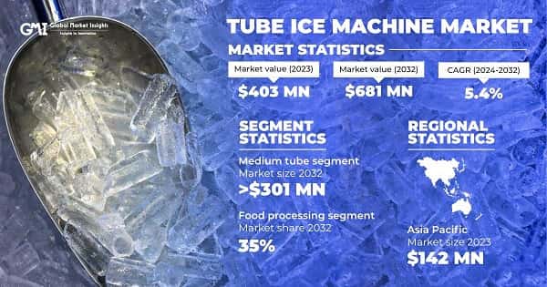 Tube Ice Machine Market