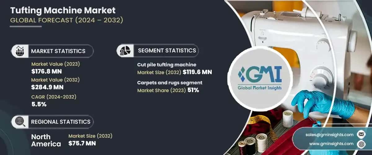 Tufting Machine Market