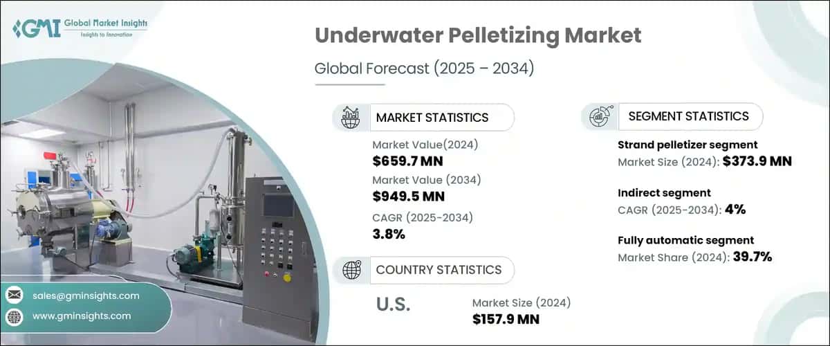 Underwater Pelletizing Market