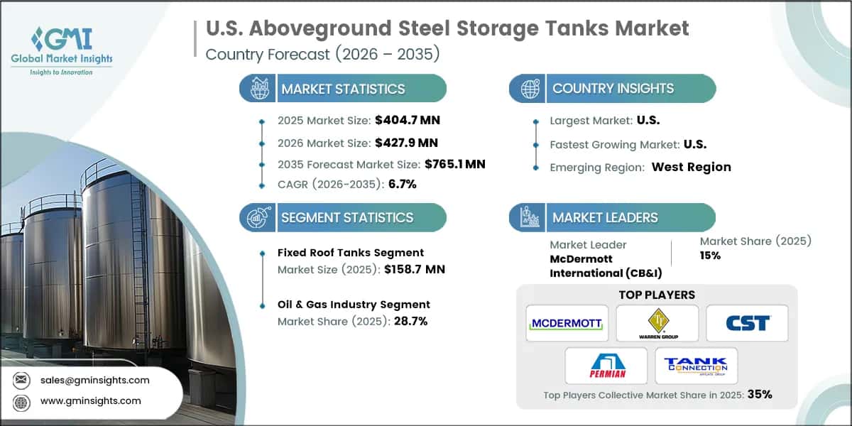 U.S. Aboveground Steel Storage Tanks Market Research Report