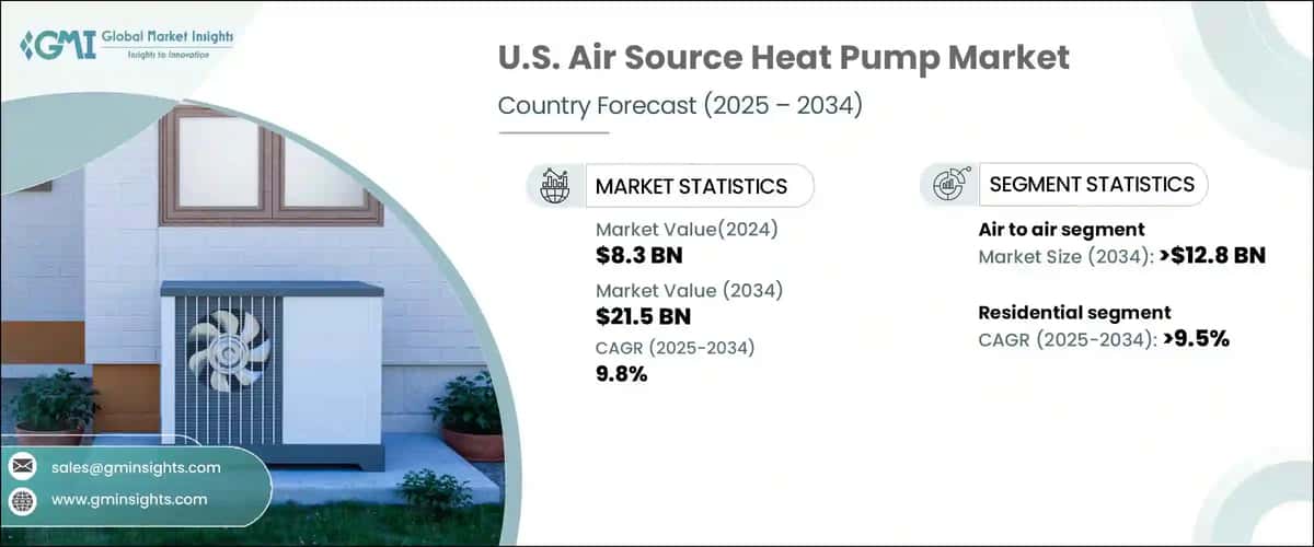 U.S. Air Source Heat Pump Market