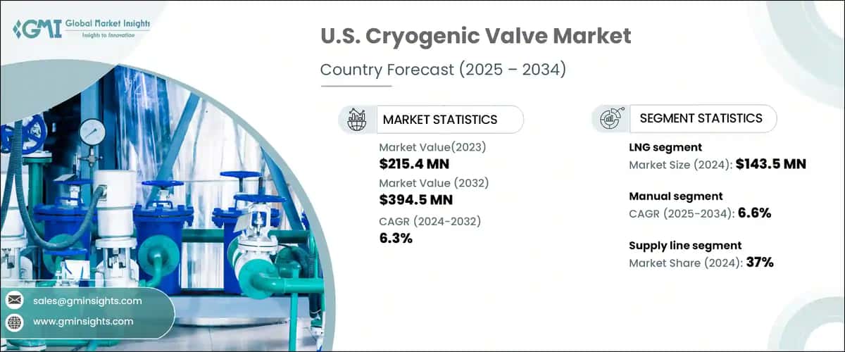 U.S. Cryogenic Valve Market