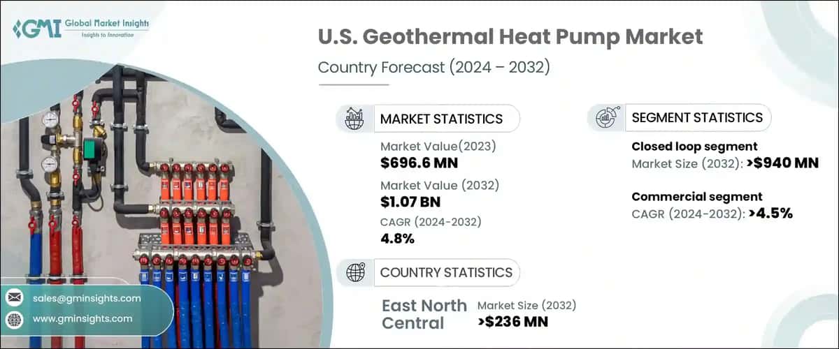 U.S. Geothermal Heat Pump Market