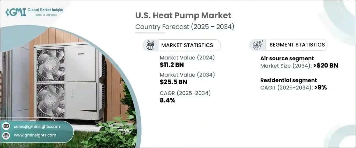 U.S. Heat Pump Market
