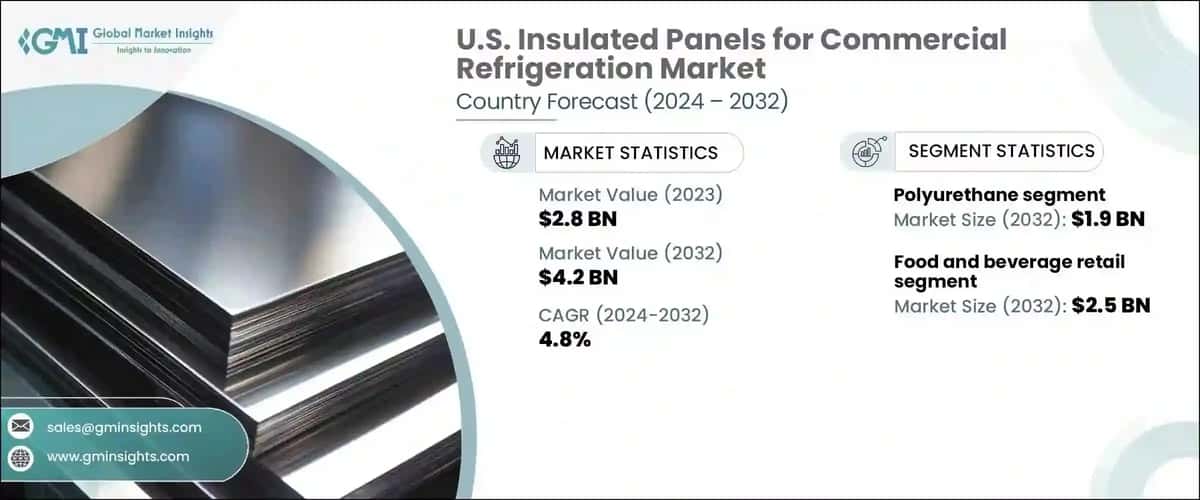 U.S. Insulated Panels for Commercial Refrigeration Market